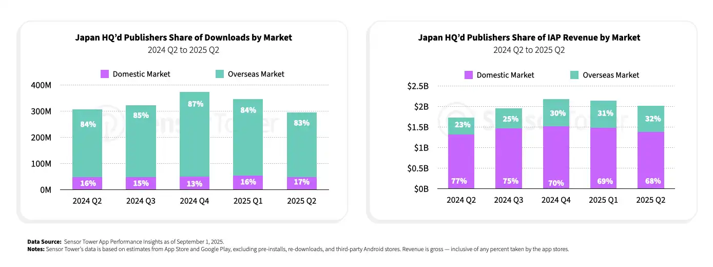 japan-gaming-2025-chart9