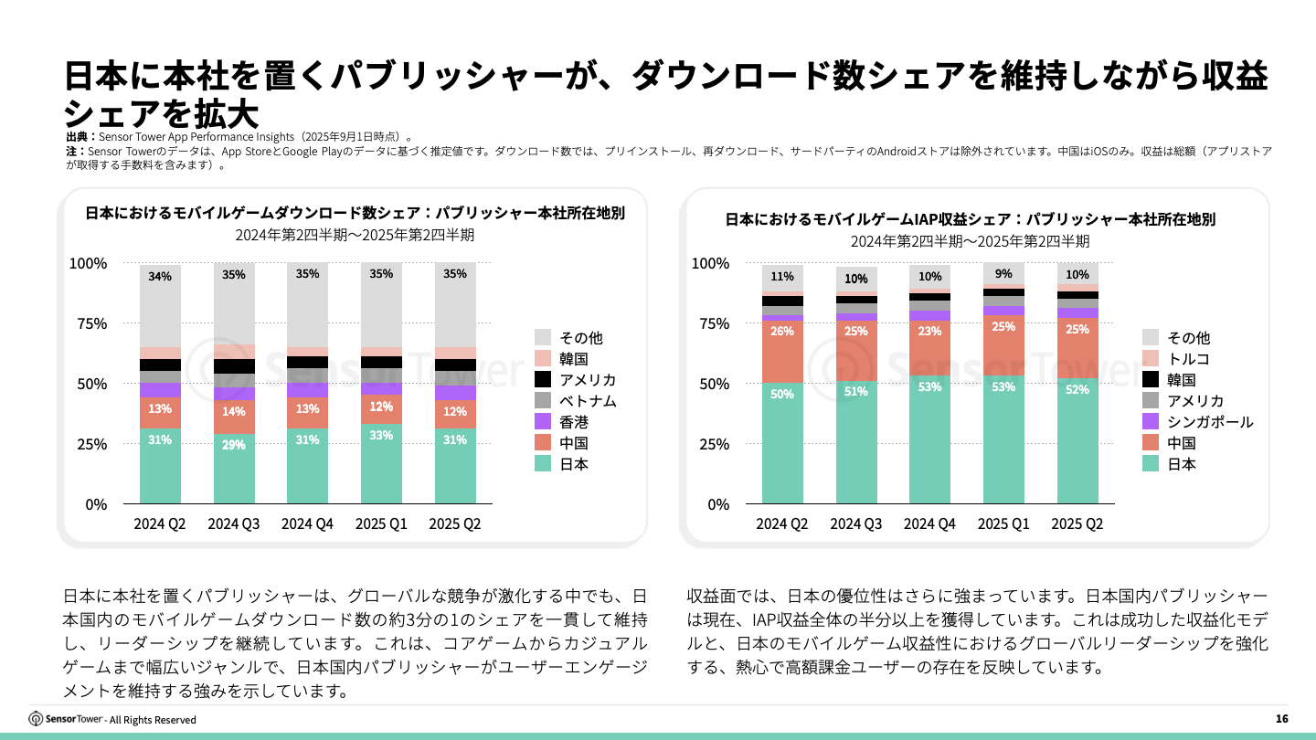 -JP- State of Gaming in Japan 2025 Report(pg16)