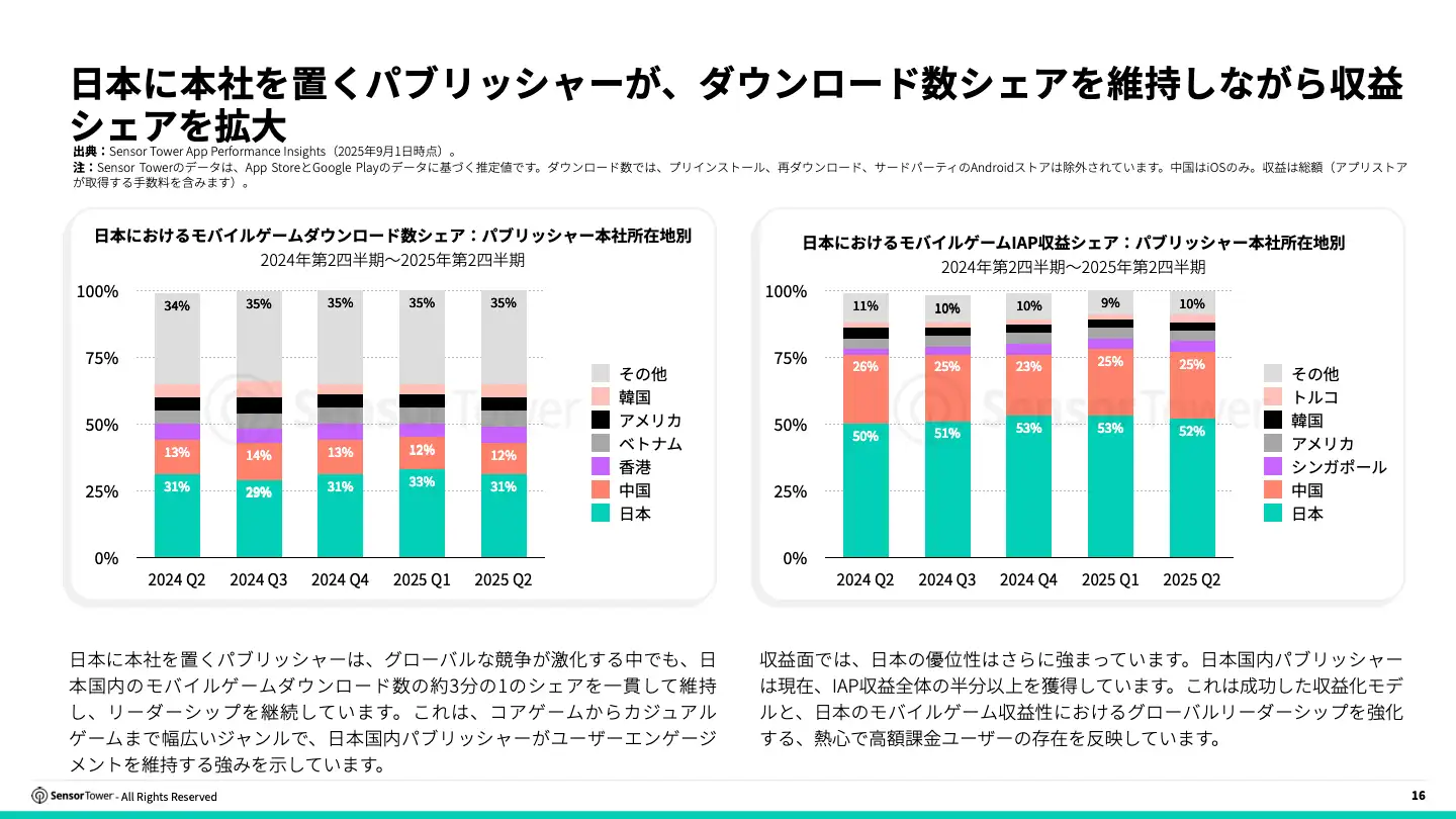 -JP- State of Gaming in Japan 2025 Report(pg16)