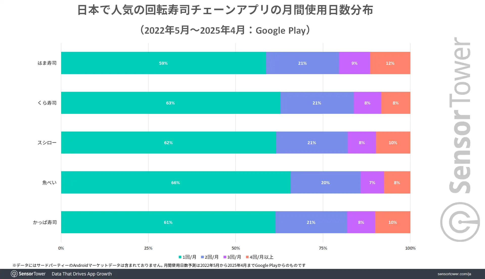 Time-spent-Sushi-restaurants-JP