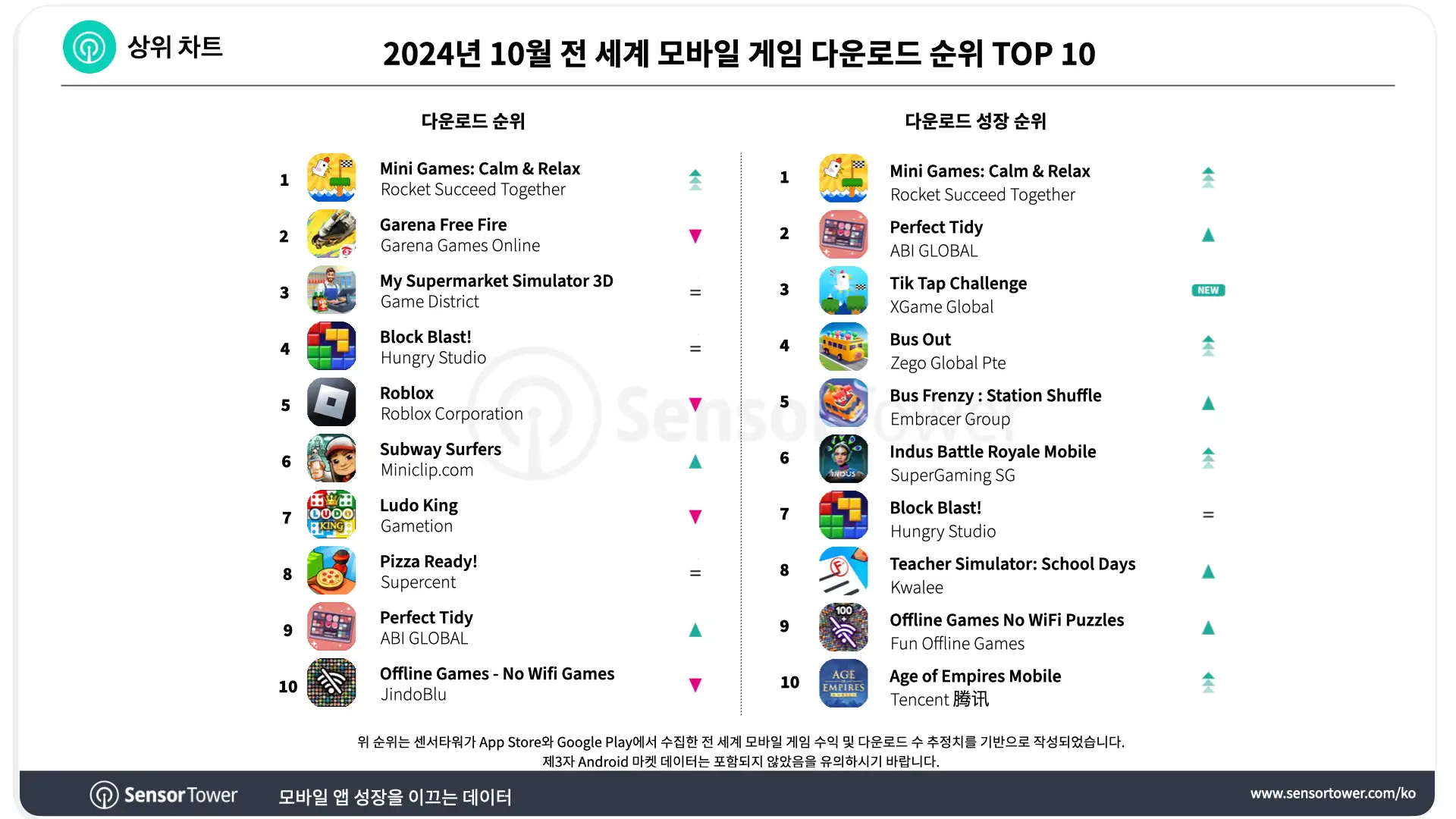 -KR-Top Mobile Games Worldwide for October 2024 by Downloads