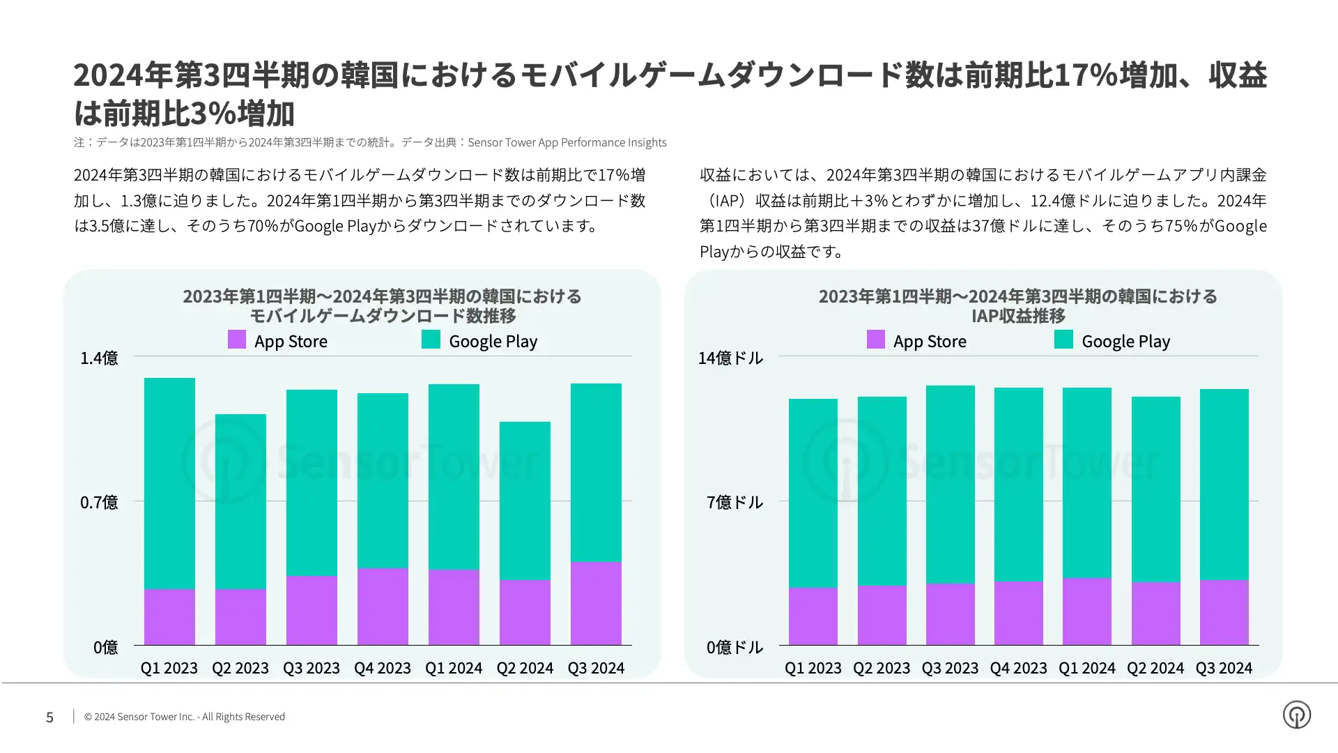 -JP- State of Mobile Games in Korea 2024 Report(pg5)