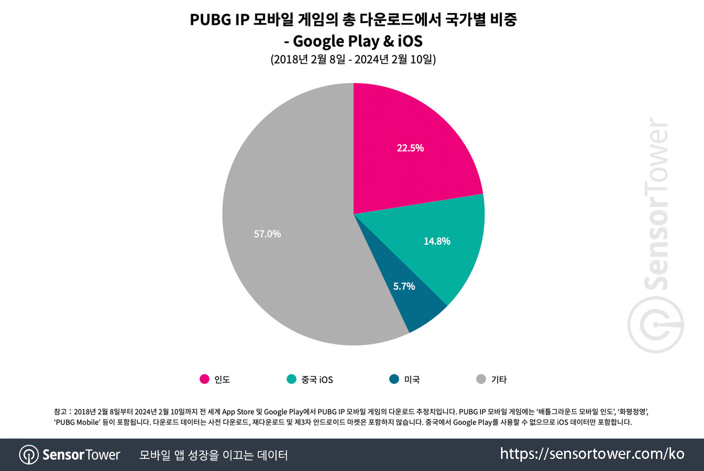 BGMI_Chart 2