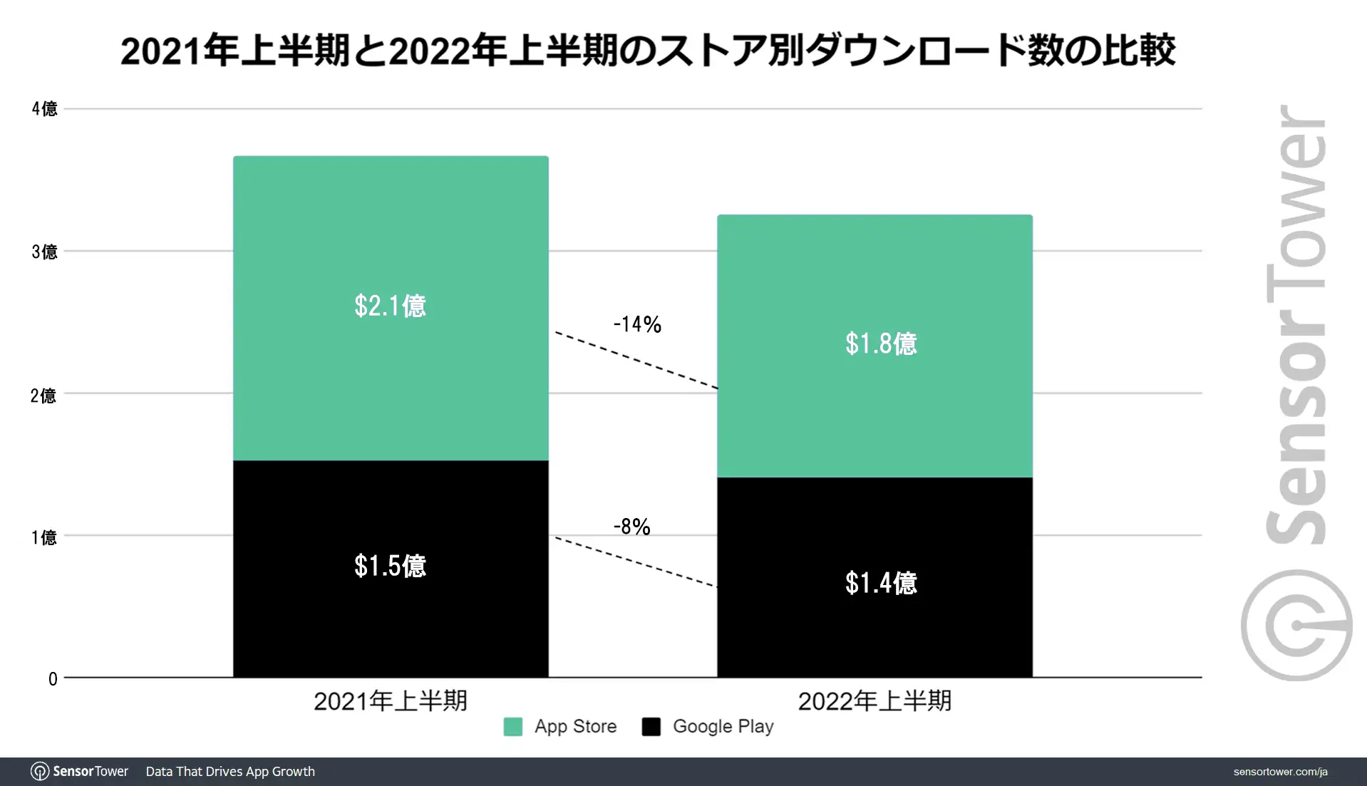JP: Download comparison 2021_1H with 2022_1H