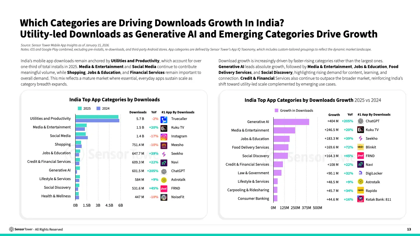 som-india-2026-chart3