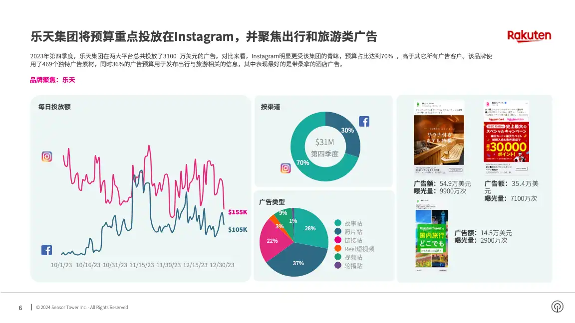 -CN- Facebook & Instagram Advertising in Japan 2024 Report(pg6)