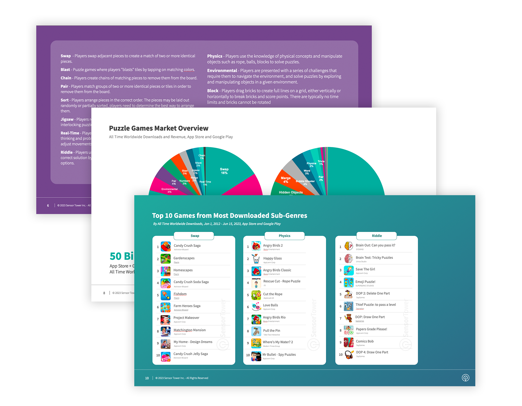 Report: Stay ahead in the evolving mobile puzzle gaming landscape