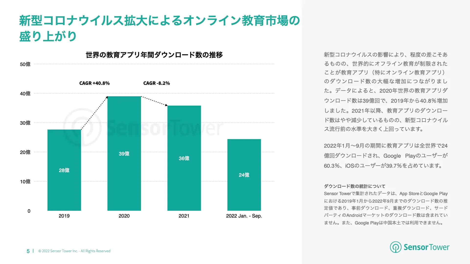 -JP- State of Education 2022 Report(pg5)