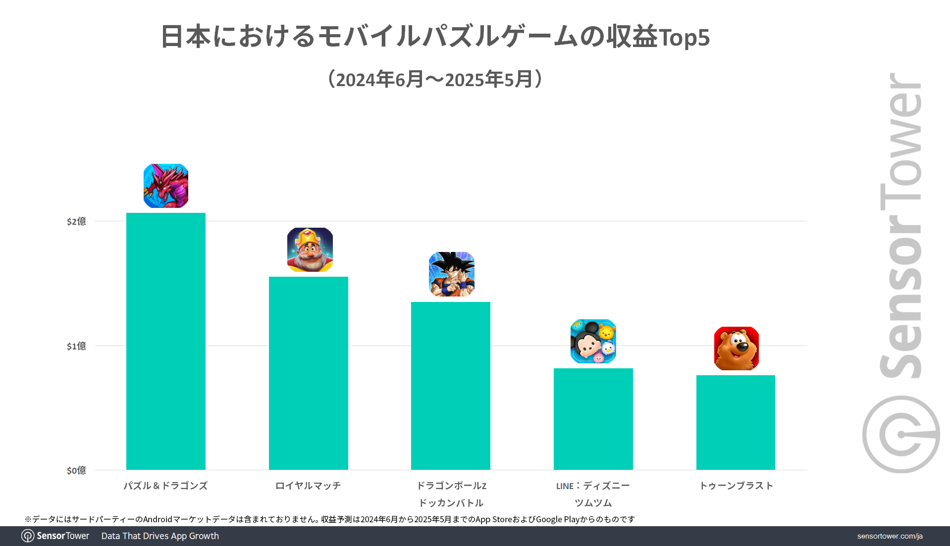 Mobile-Puzzle-Revenue-Top5-JP
