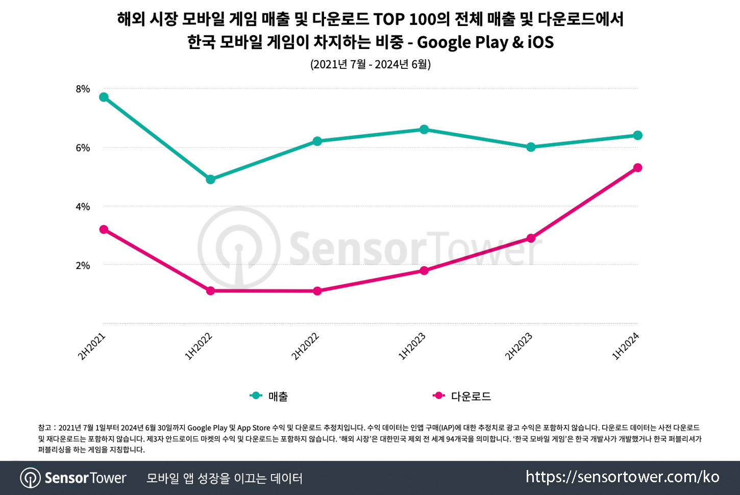 KR Mobile Games Overseas_Chart 1