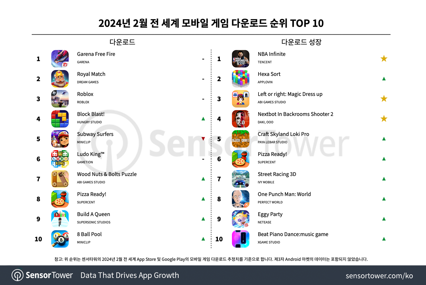-KR--Top-Mobile-Games-Worldwide-for-February-2024-by-Downloads