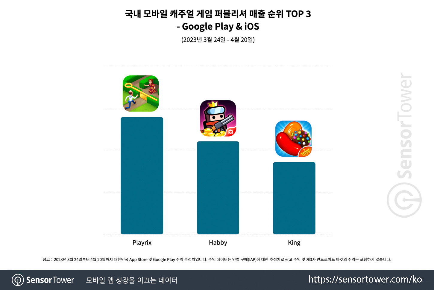 SSSnake_Chart 3