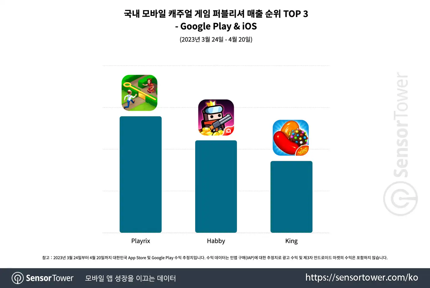 SSSnake_Chart 3