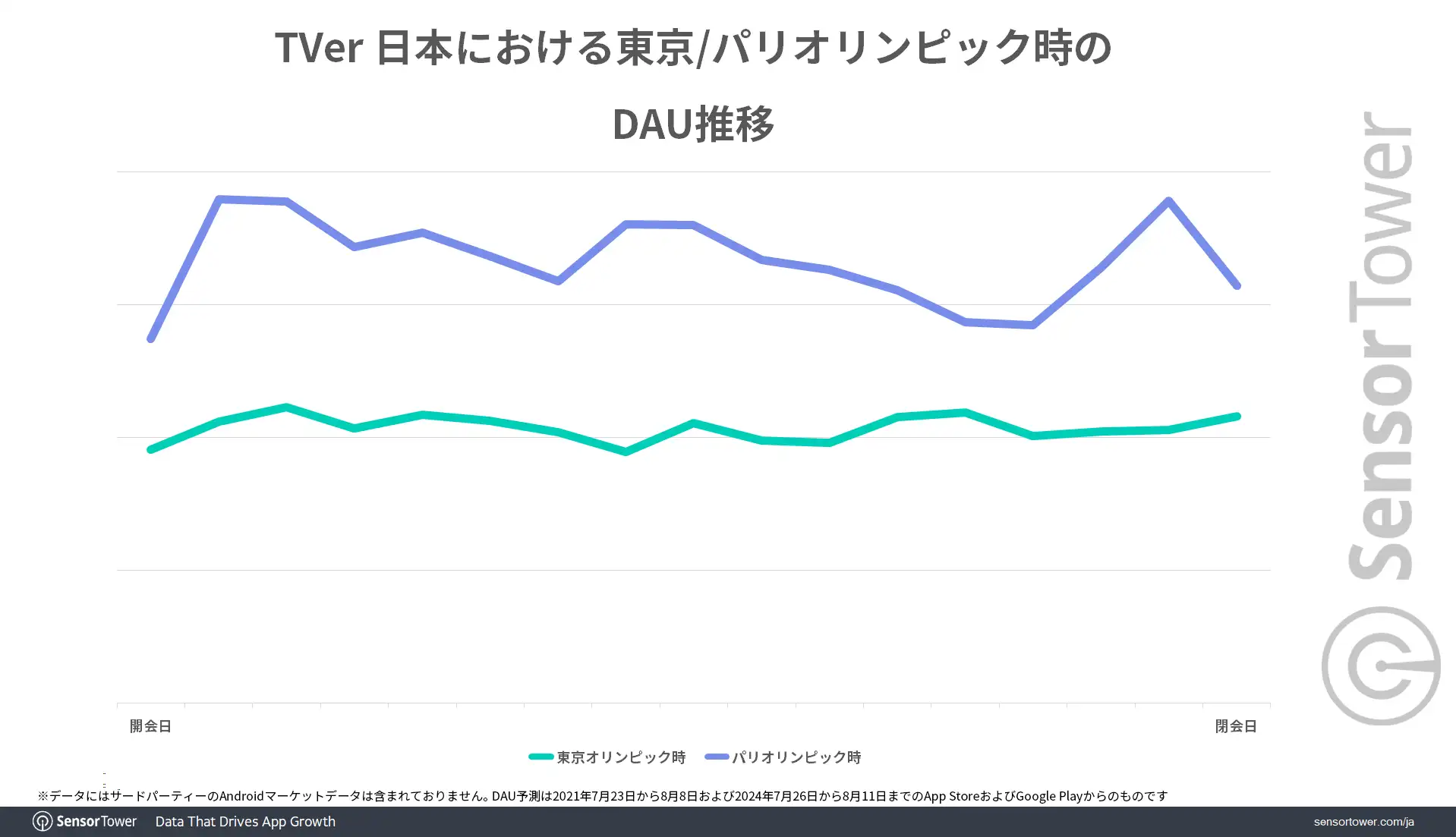 Tver-DAU-comparison-Tokyo-Paris-JP