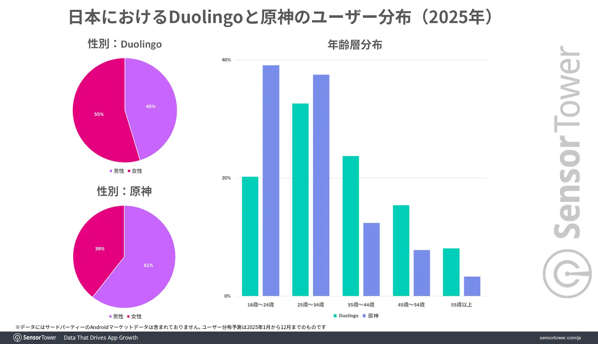 Duolingo-Genshin-User-demographic-JP