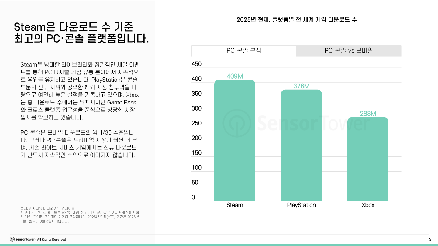 kr-pcconsole-report(pg5)
