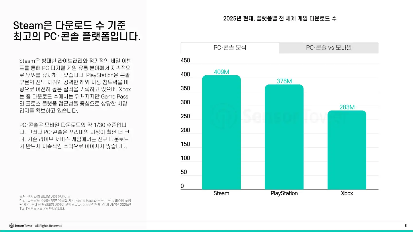 kr-pcconsole-report(pg5)