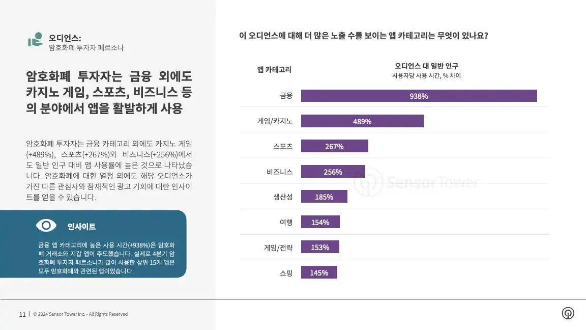 -KR- Q4 2023 Audience Insights(pg11)