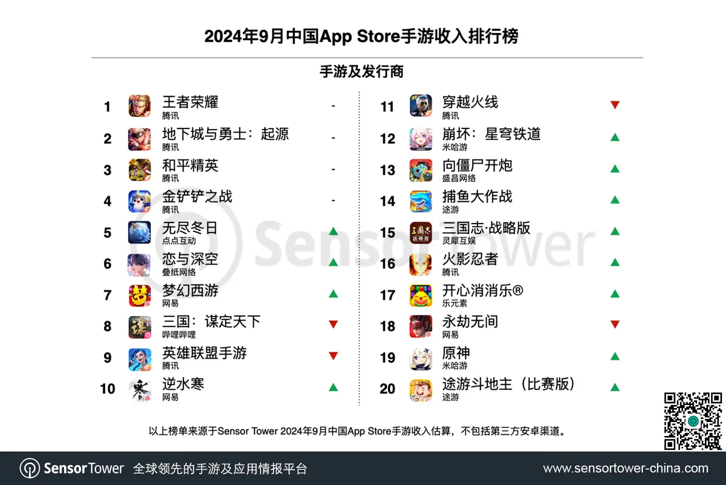 2024年9月中国手游发行商全球收入排行榜-chart-2
