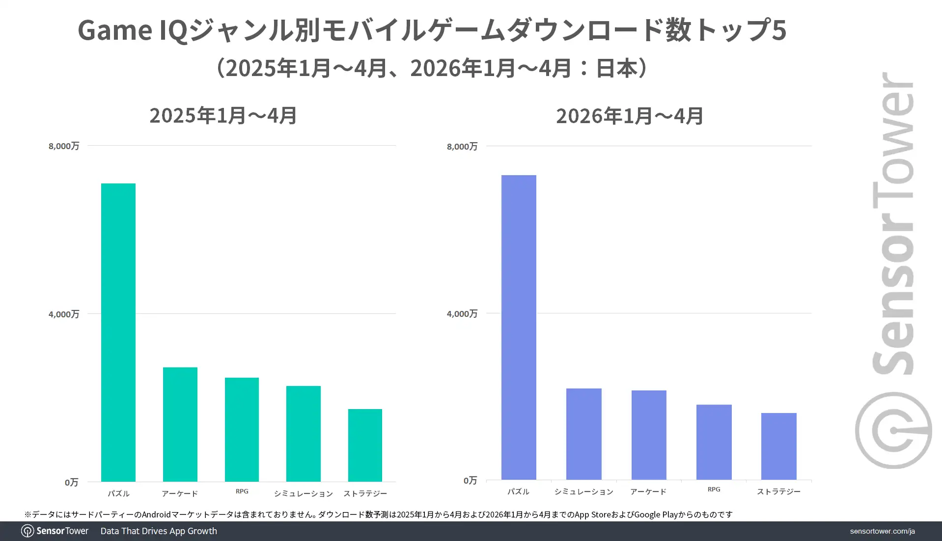 Downloads-by-GameIQ-Genre-JP