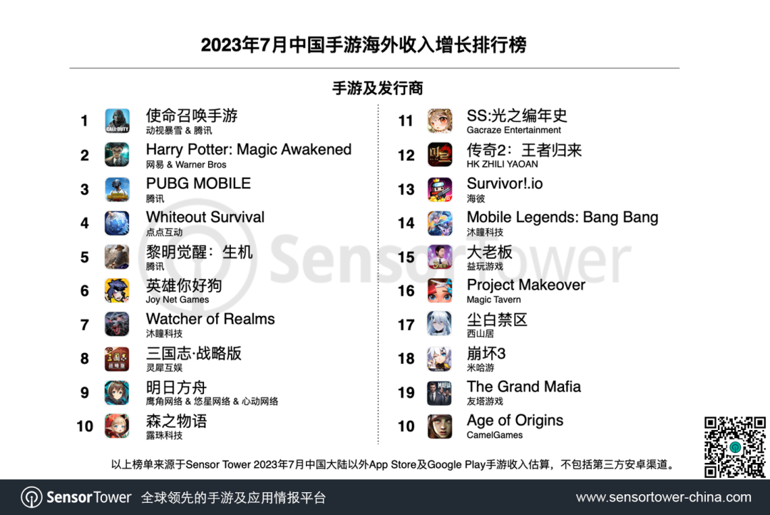 2023年7月成功出海的中国手游-chart-2