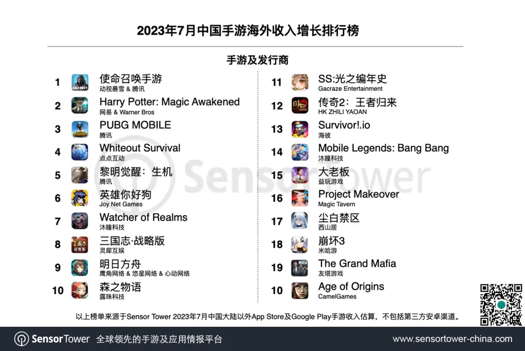 2023年7月成功出海的中国手游-chart-2