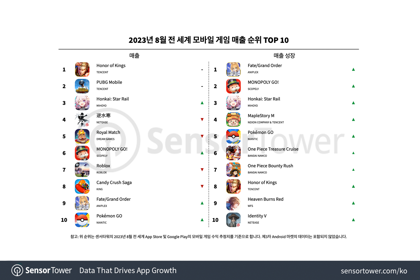 -KR--Top-Grossing-Mobile-Games-Worldwide-for-August-2023