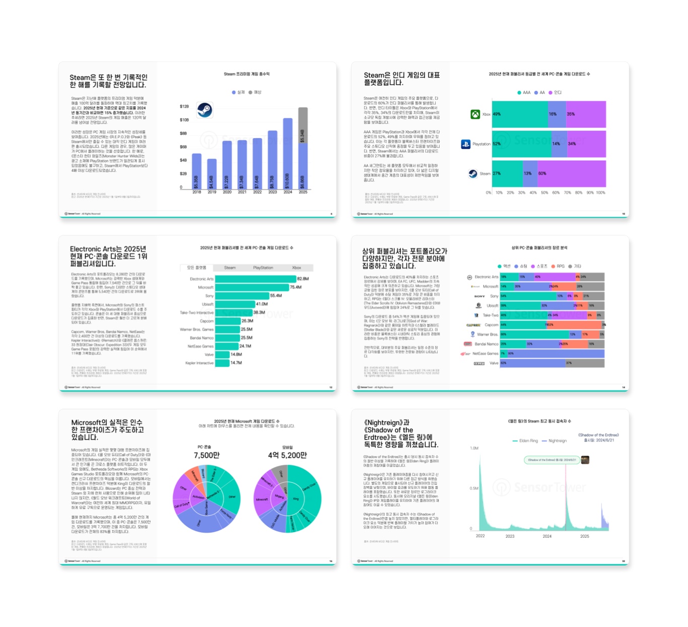 -KR- PC Console Gaming Index 2025 LP Internal-Pages