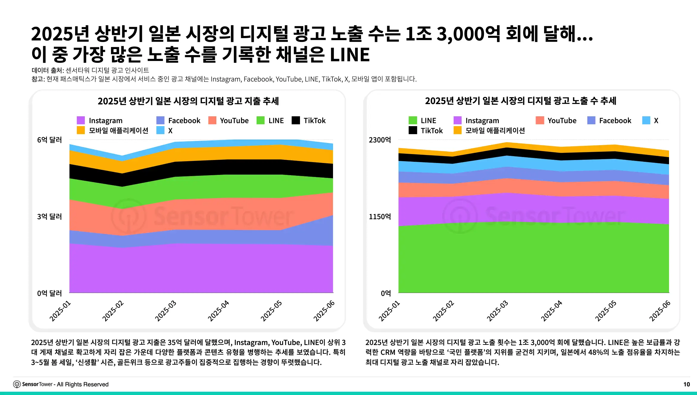 -KR- State of Digital Advertising in Japan 2025 Report(pg10)