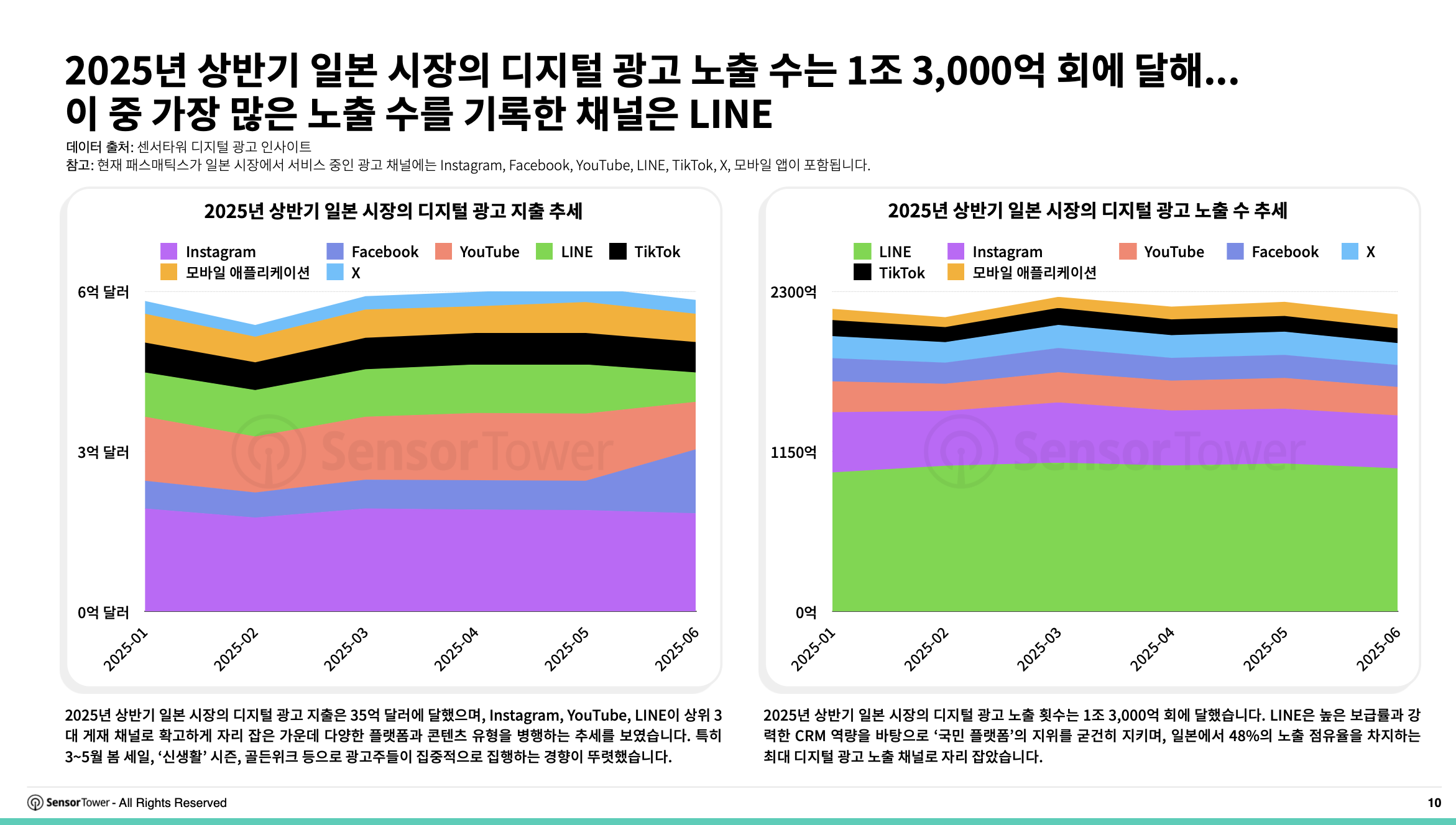 -KR- State of Digital Advertising in Japan 2025 Report(pg10)