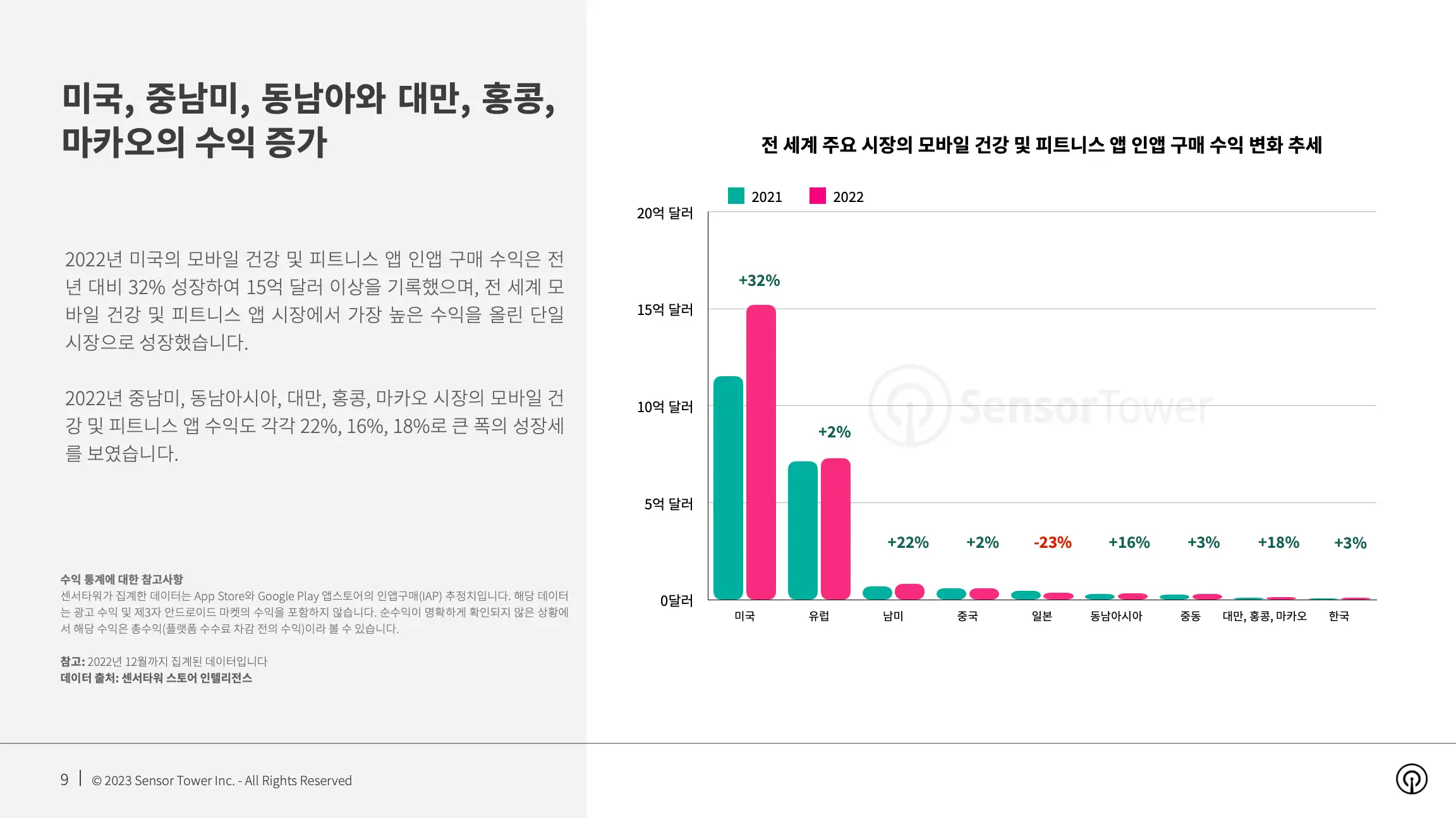 -KR- State of Health & Fitness 2023 Report(pg9)