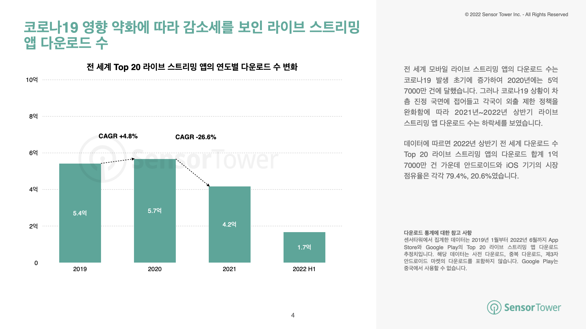 -KR- Live Streaming Apps Report 2022(pg4)