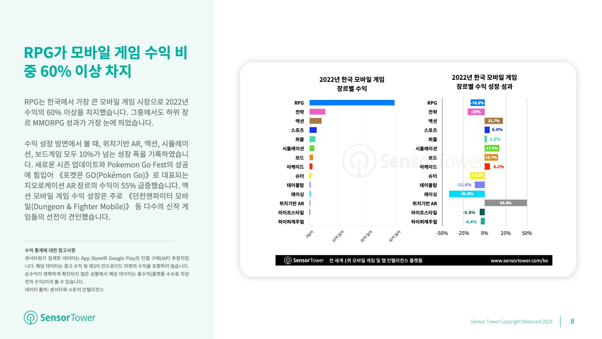 -KR- State of Mobile Games in KR 2022 Report(pg8)