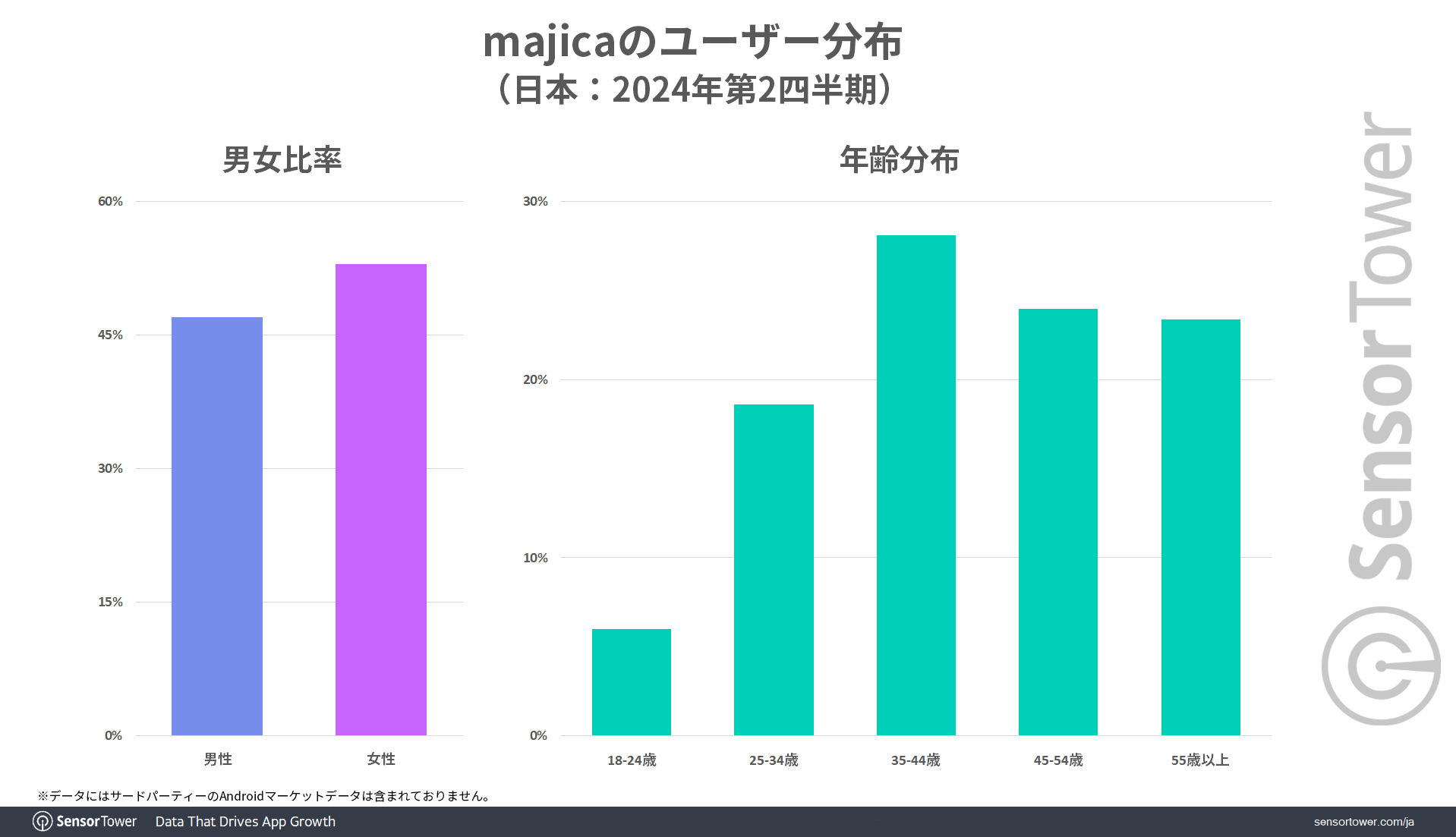 majica-User-demographic-JP