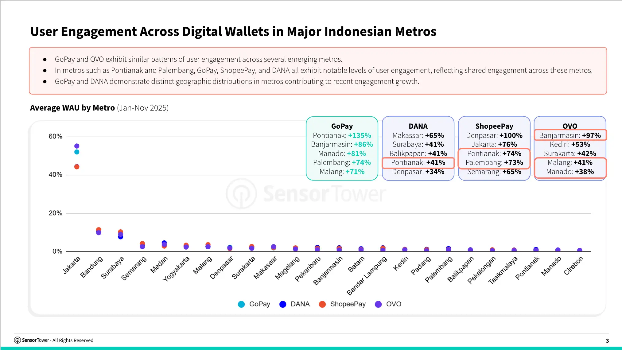 digital wallets_chart 2