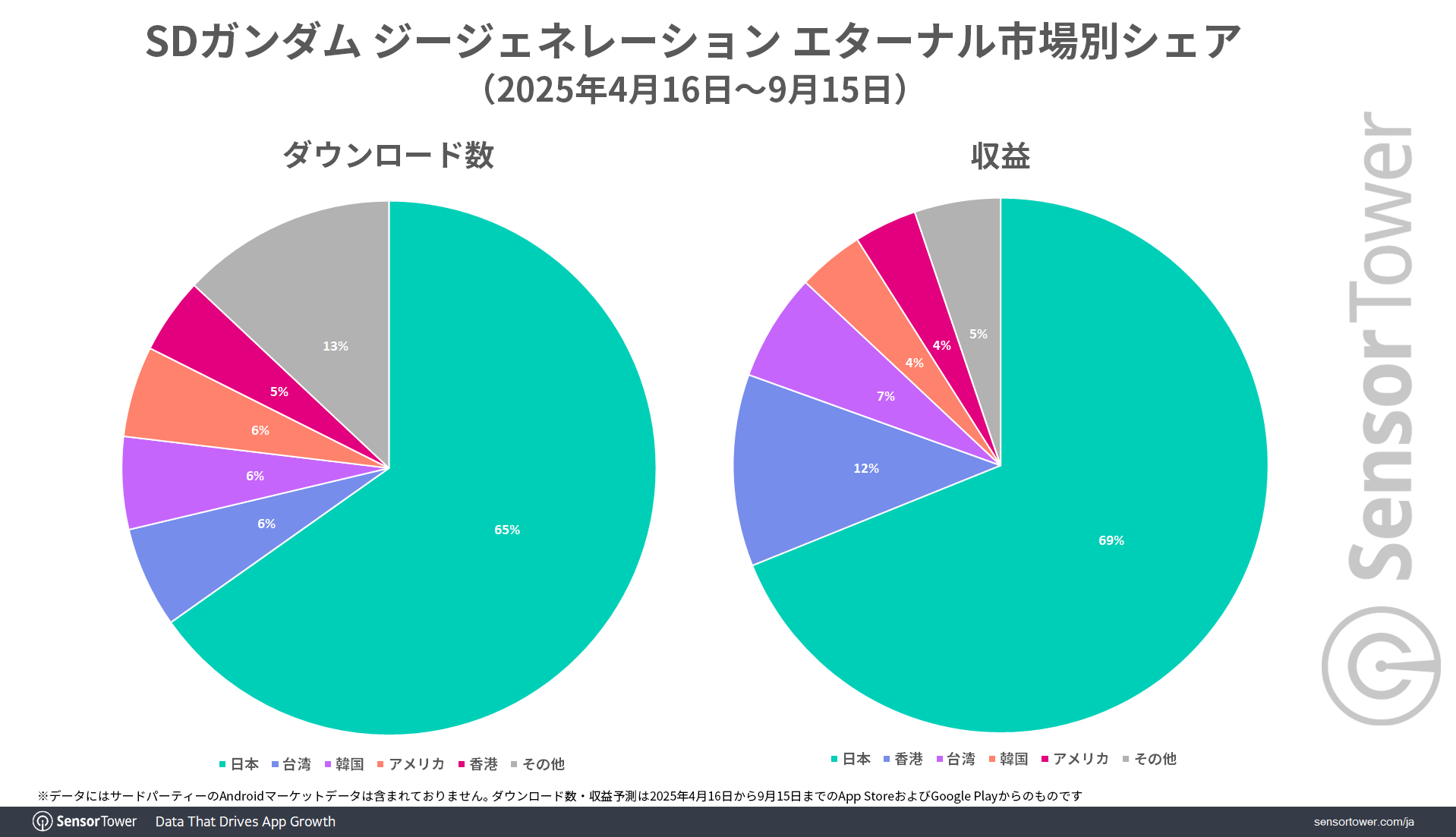 G-Generation-share-by-market-JP