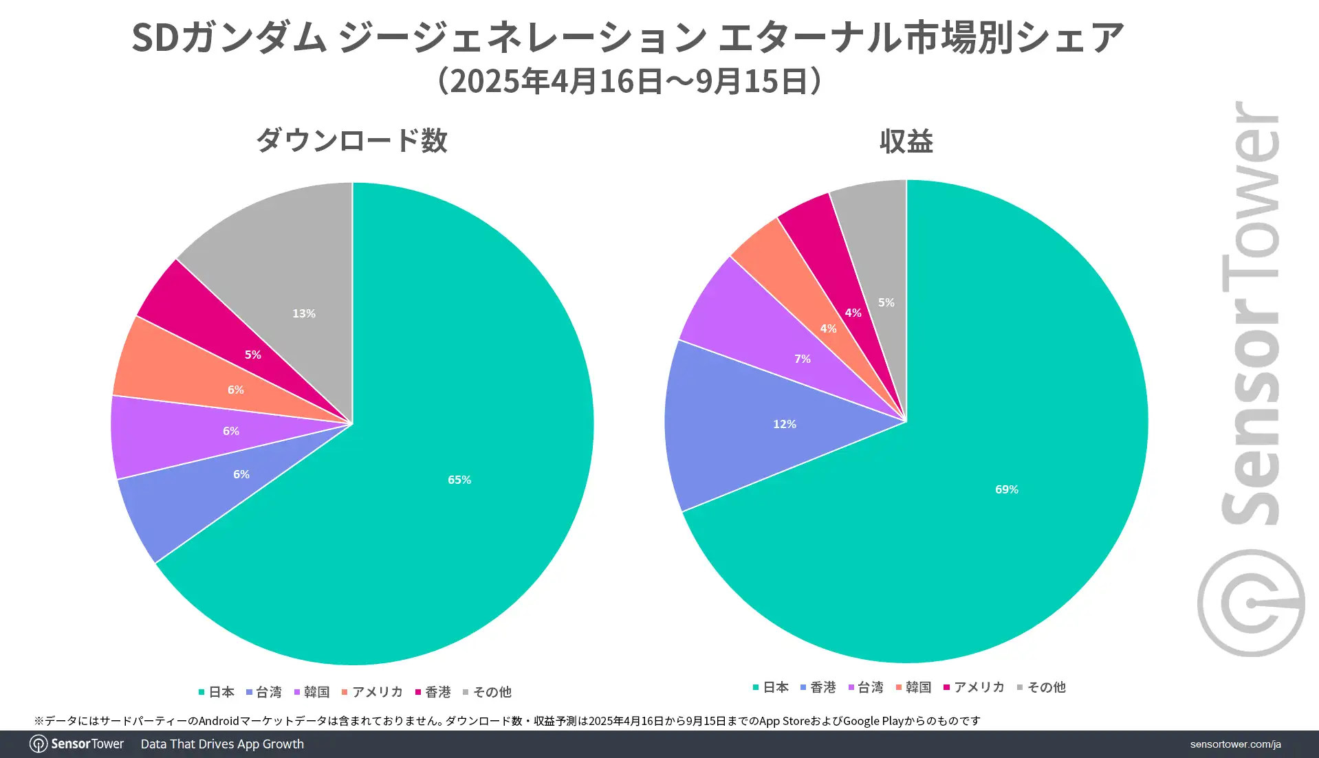 G-Generation-share-by-market-JP