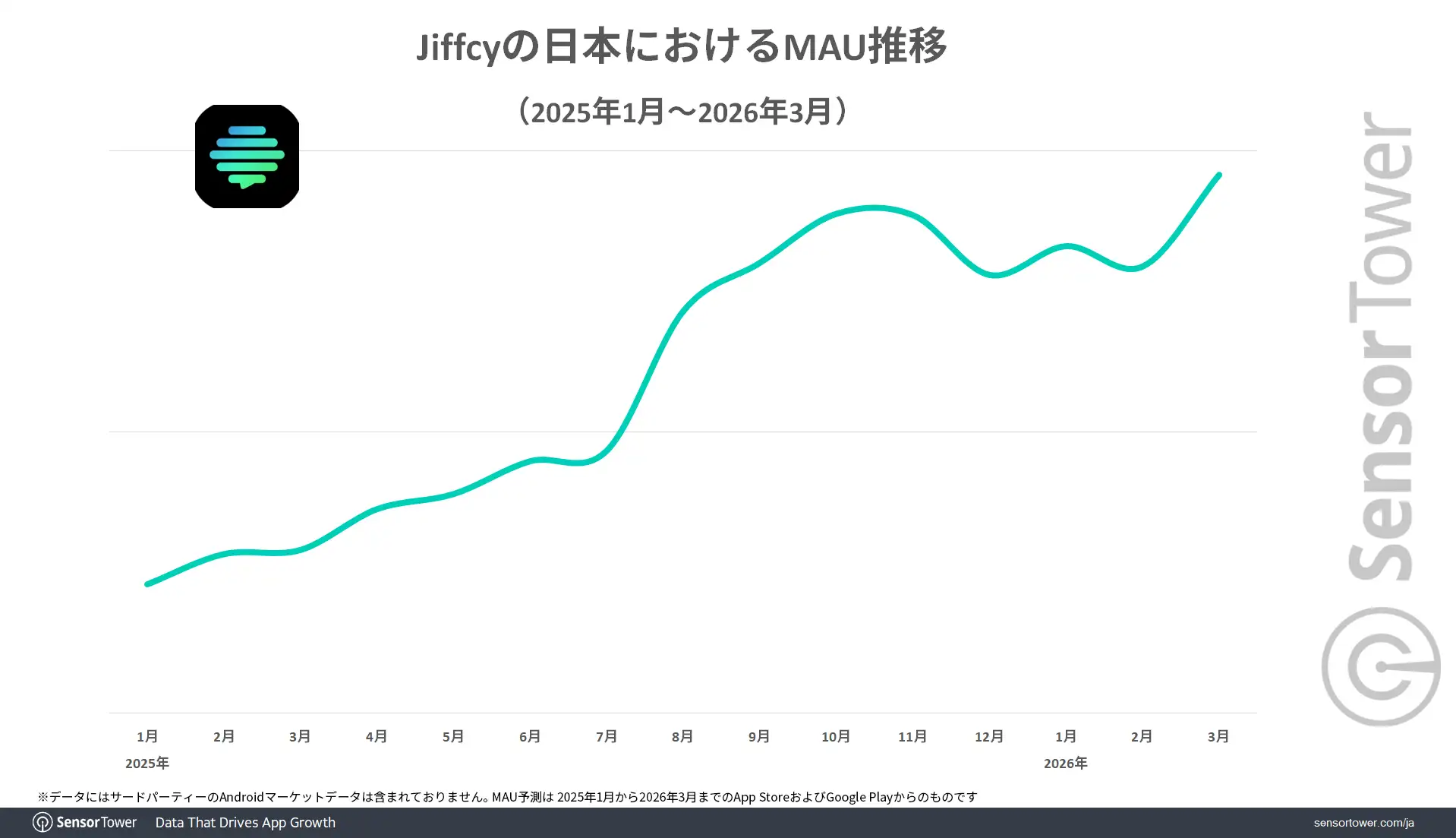 MAU-trend-Jiffcy-JP