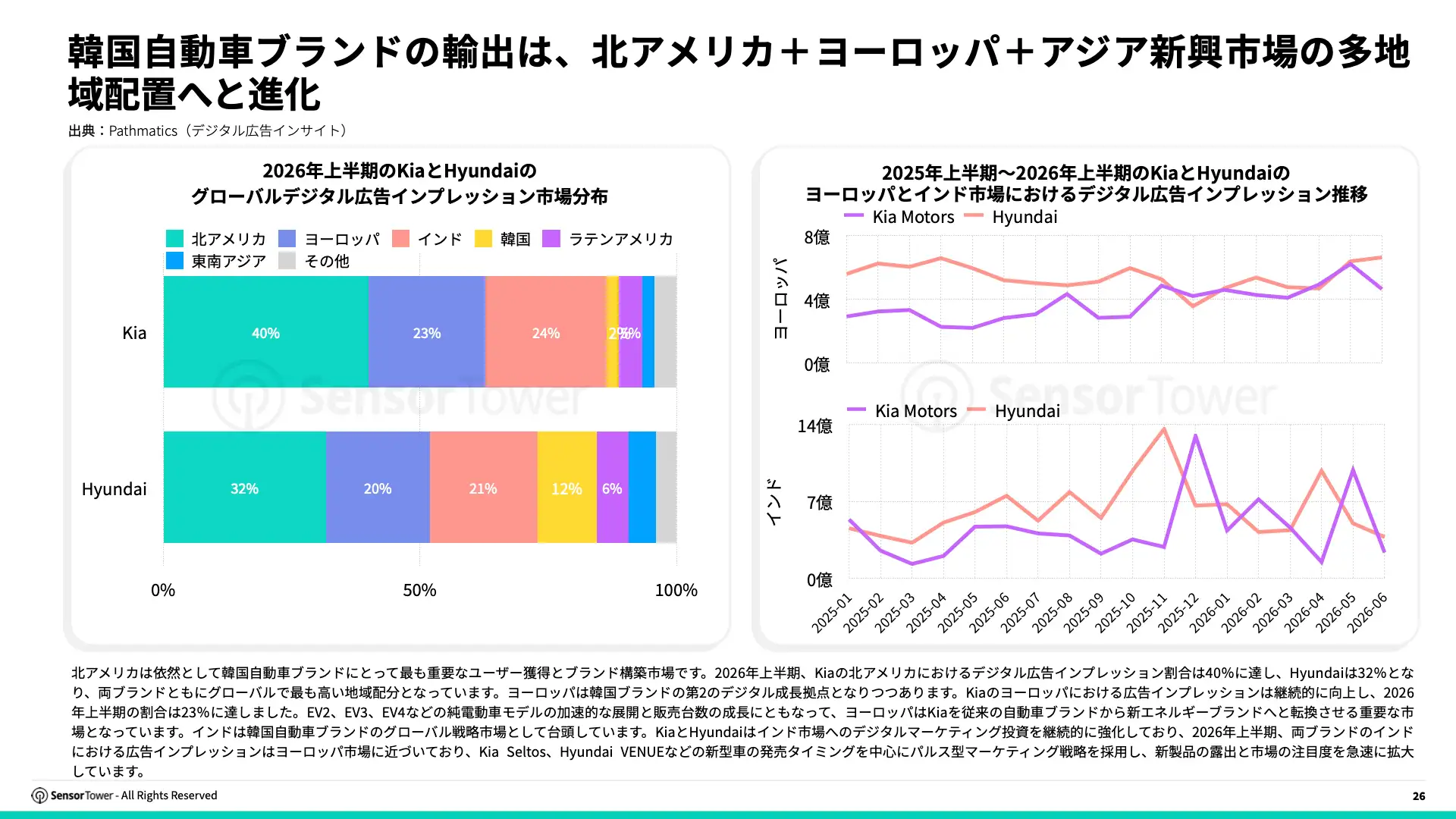 -JP- State of Automotive & Mobility 2026 Report(pg26)