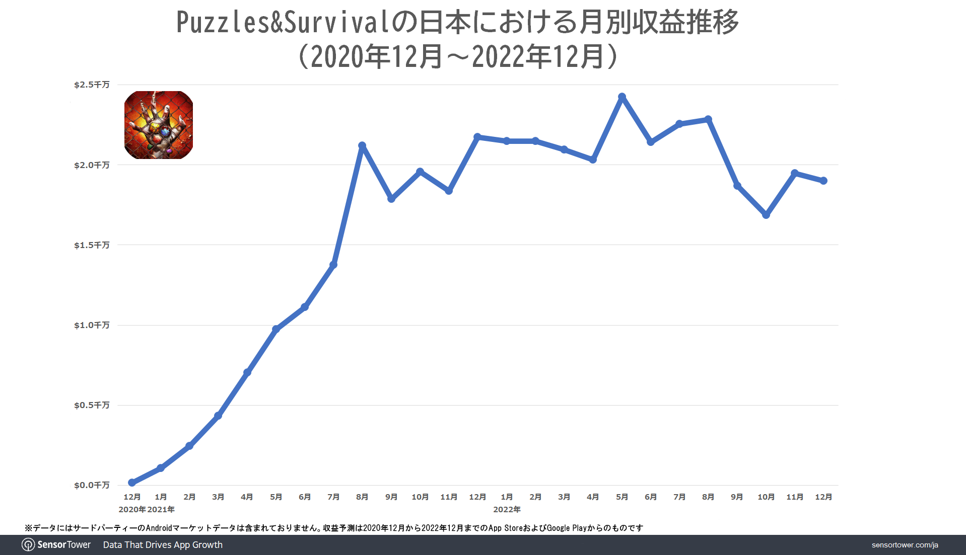 Revenue-Trend-PAS-Japan