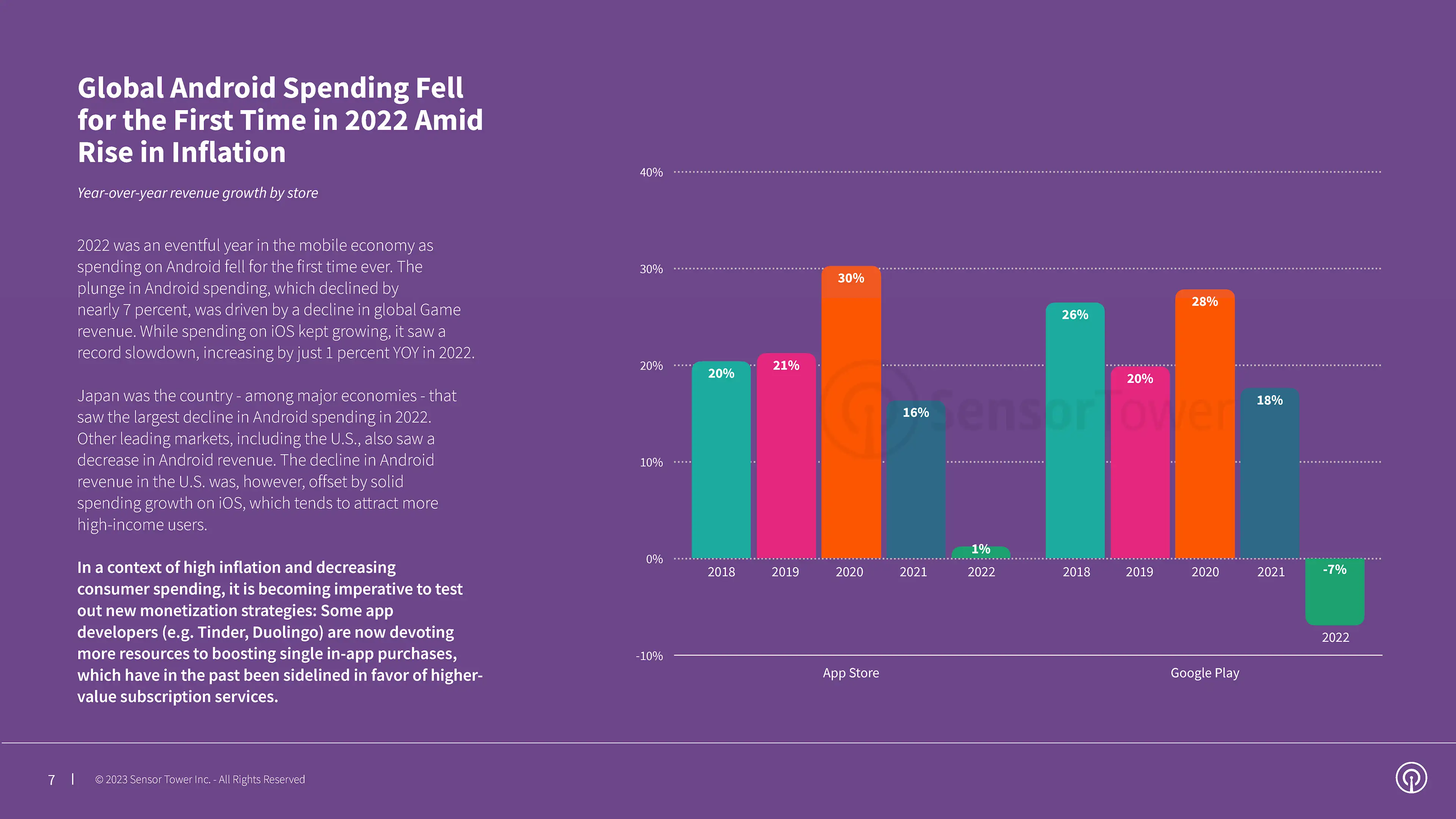 The Mobile Economy and Digital Ad Space in 2022 and Beyond-2