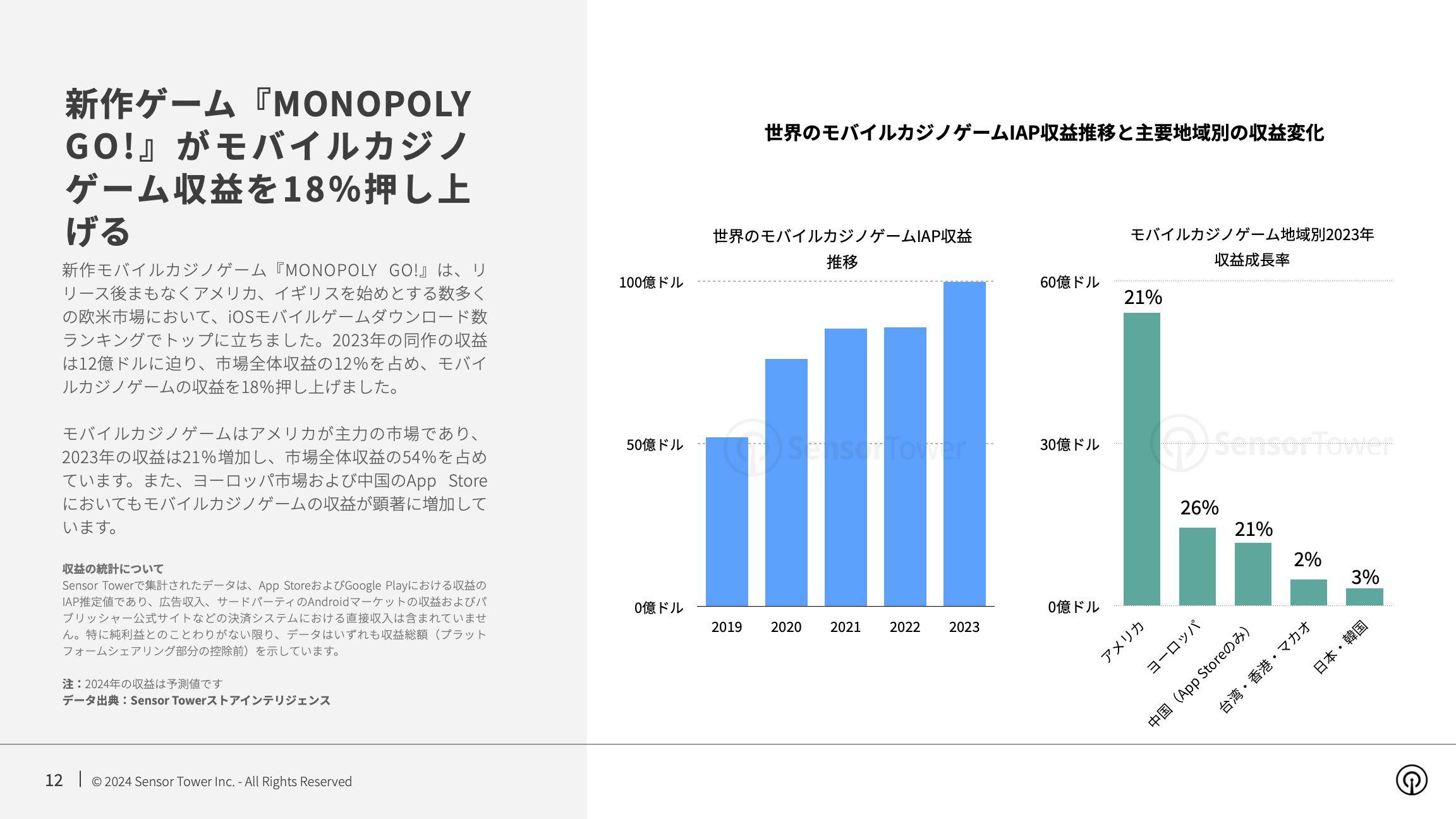 -JP- State of Mobile Game Market Outlook 2024 Report(pg12)
