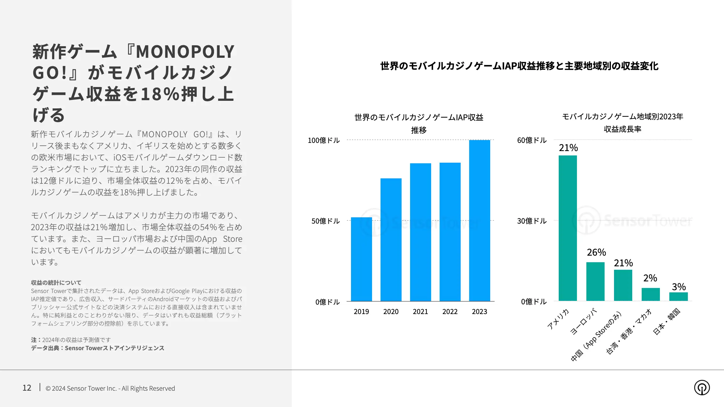 -JP- State of Mobile Game Market Outlook 2024 Report(pg12)