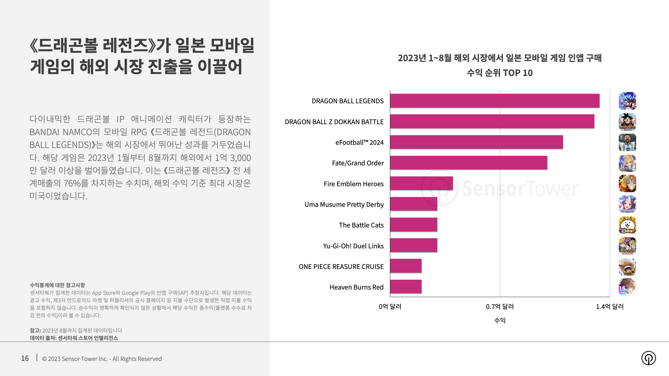 -KR- State of Mobile Games in Japan 2023 Report(pg16)