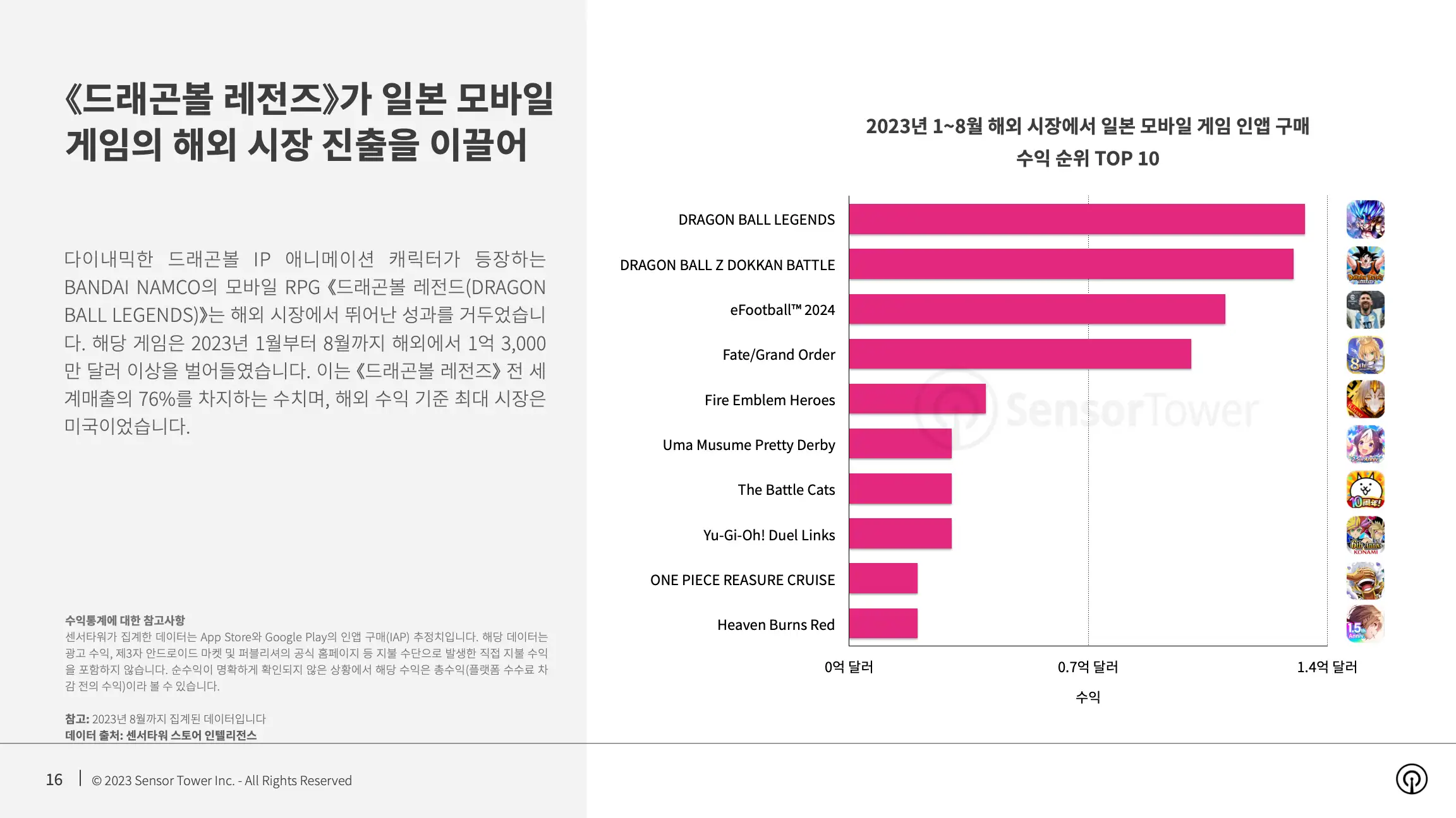 -KR- State of Mobile Games in Japan 2023 Report(pg16)
