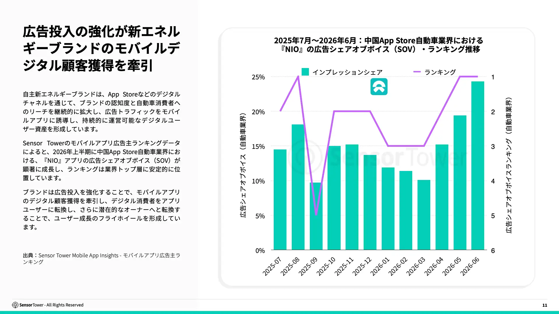 -JP- State of Automotive & Mobility 2026 Report(pg11)
