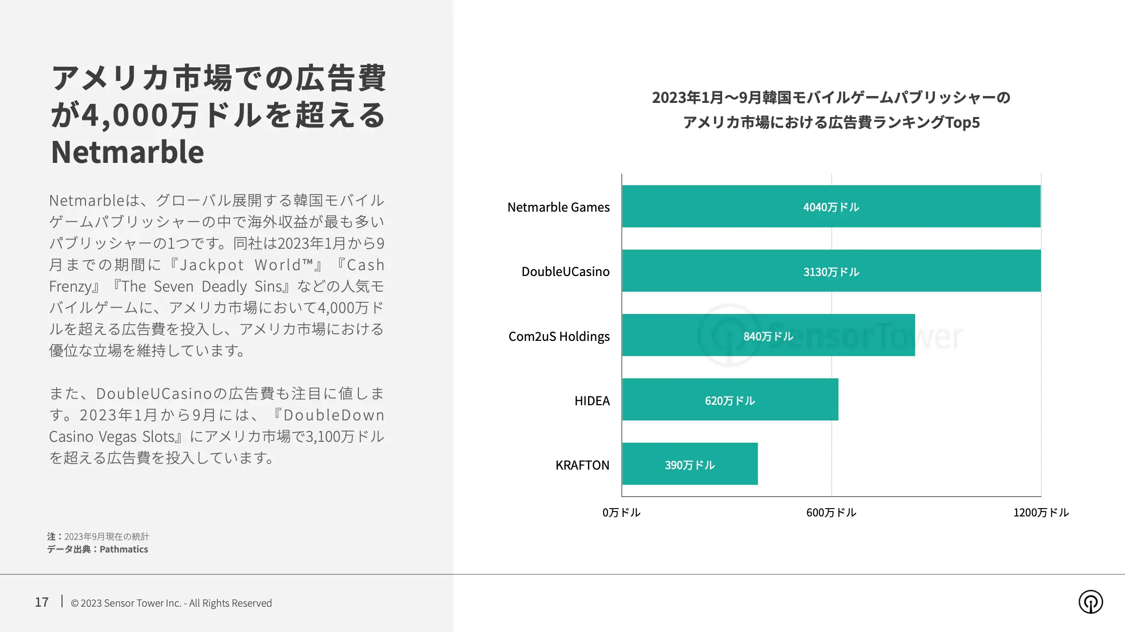 -JP- State of Mobile Games in Korea 2023 Report(pg17)