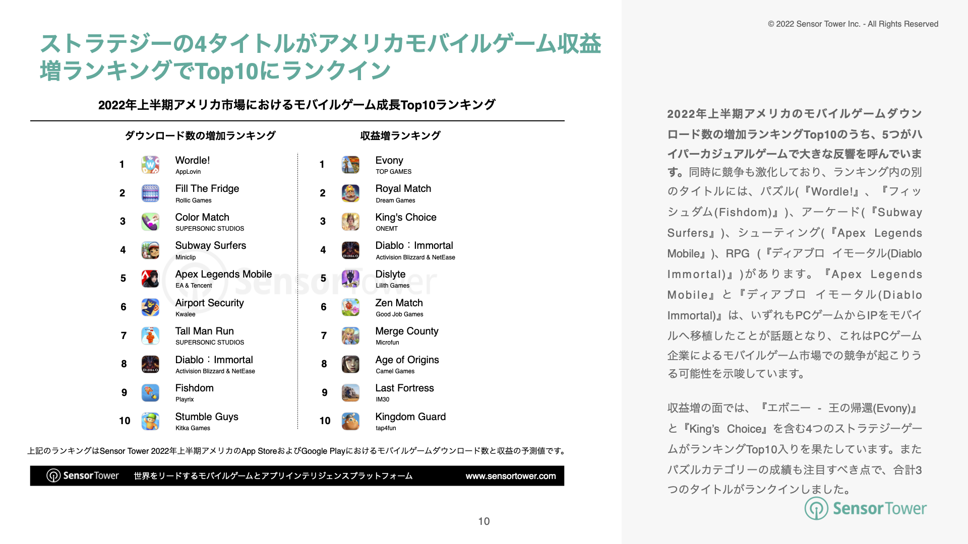 -JP- State of Mobile Games in US 2022H1(pg10)