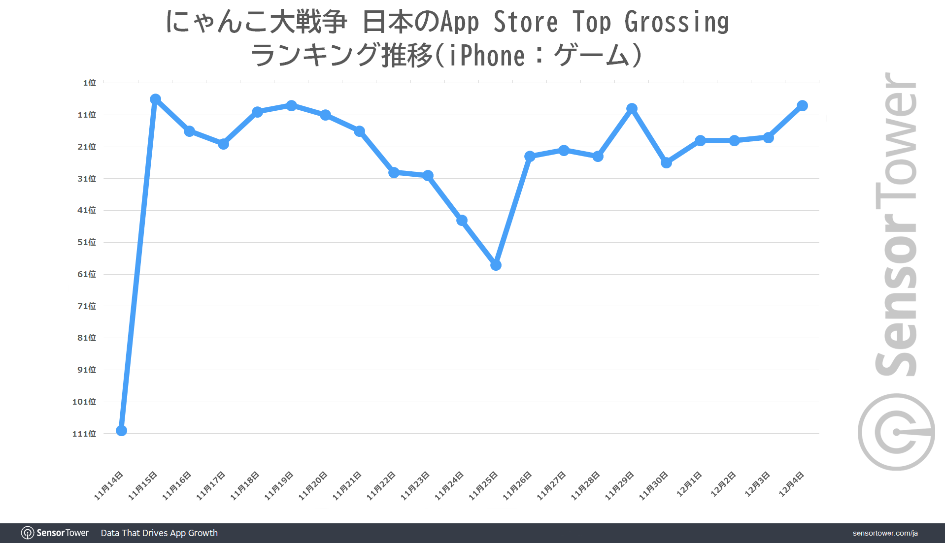 TheBattleCats-Ranking-Trend