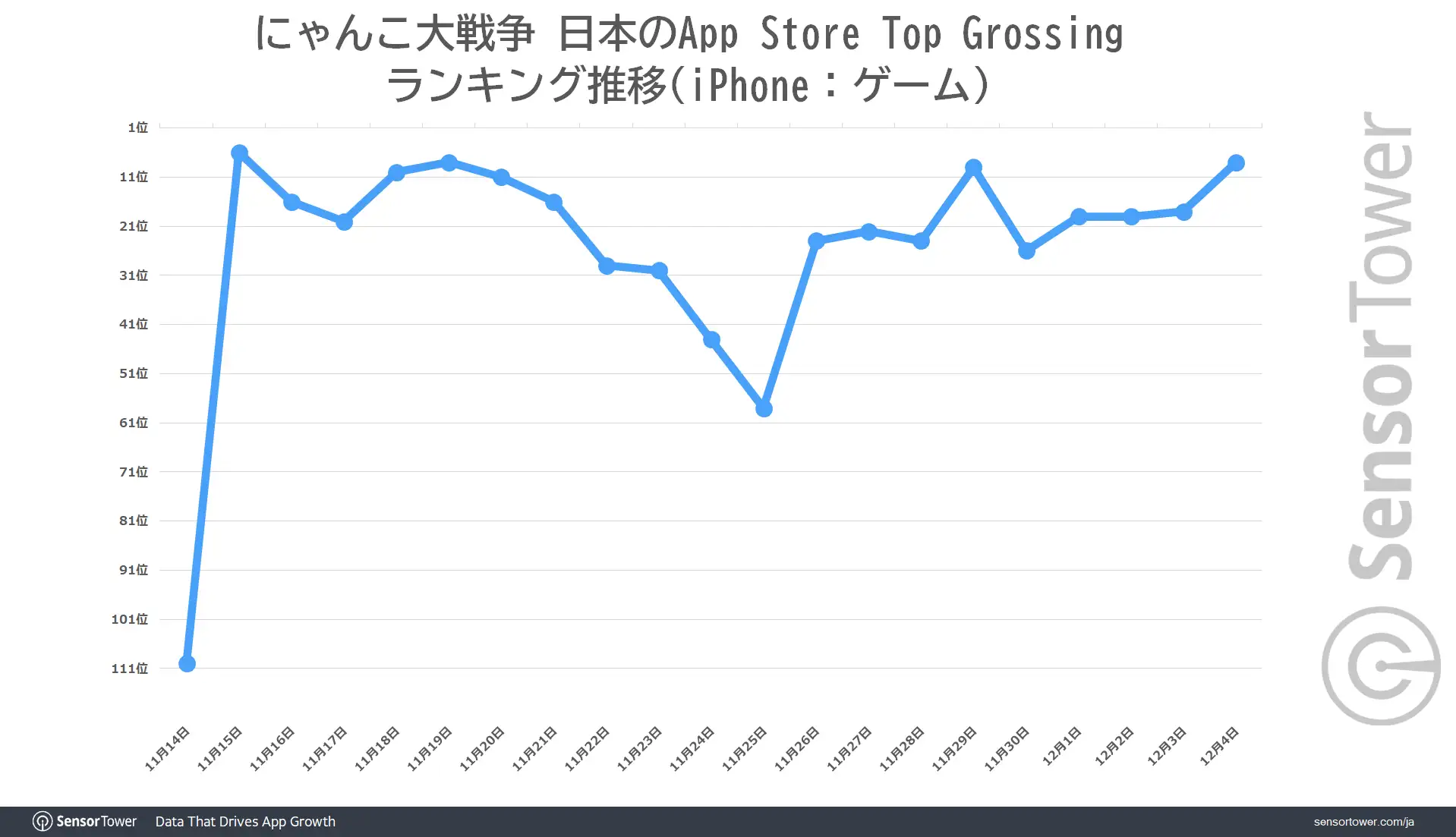 TheBattleCats-Ranking-Trend